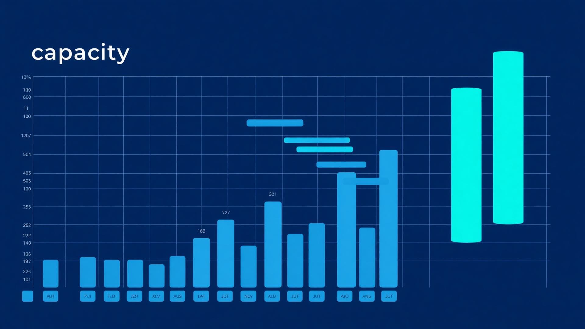 Kapacitetsplanering för projekt och team